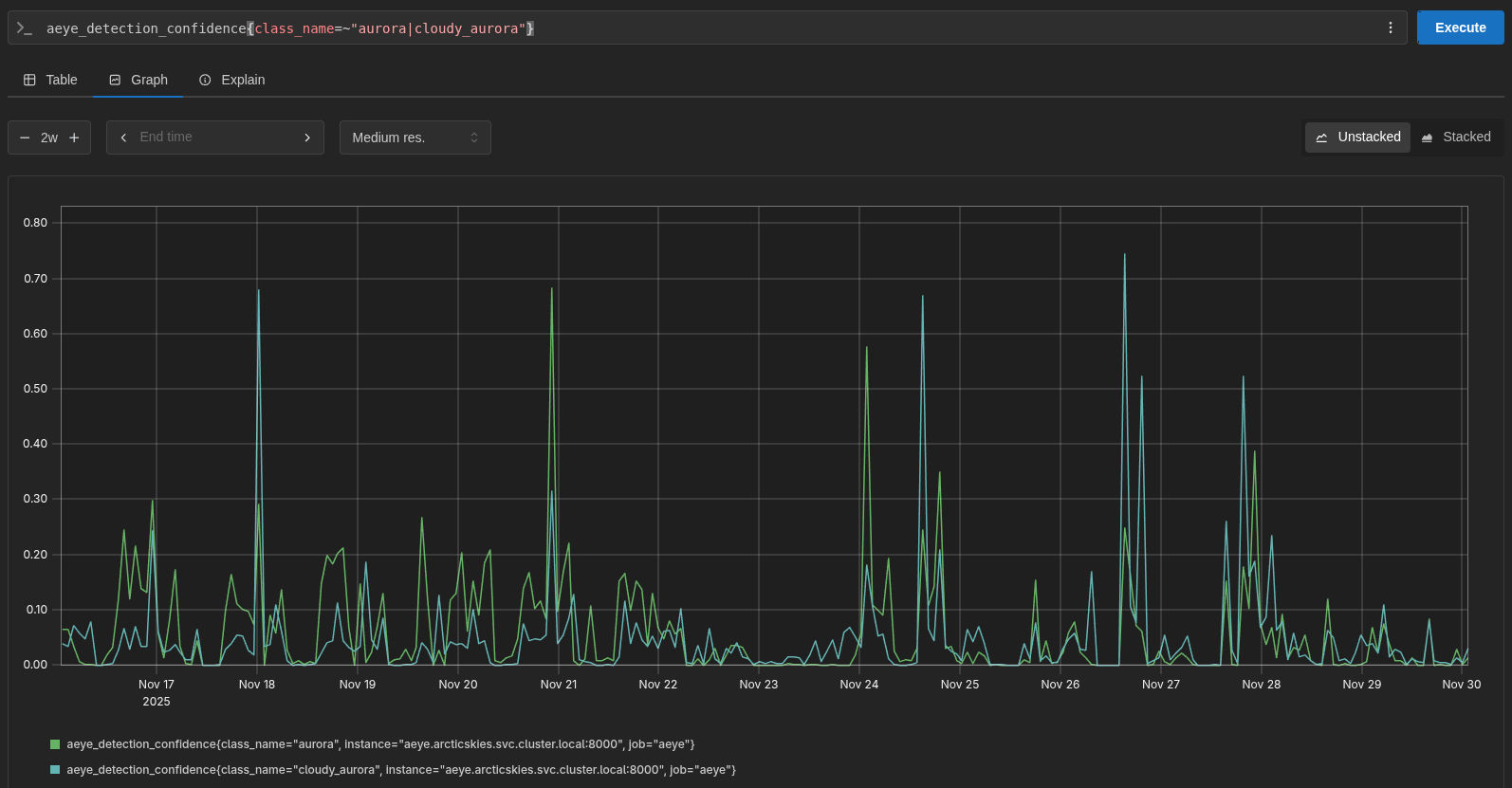 metrics