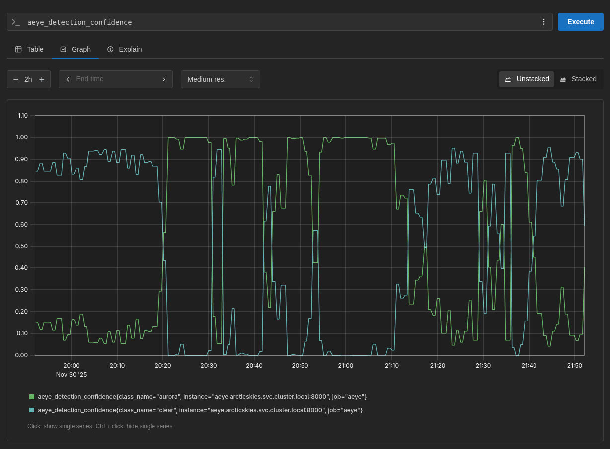 metrics